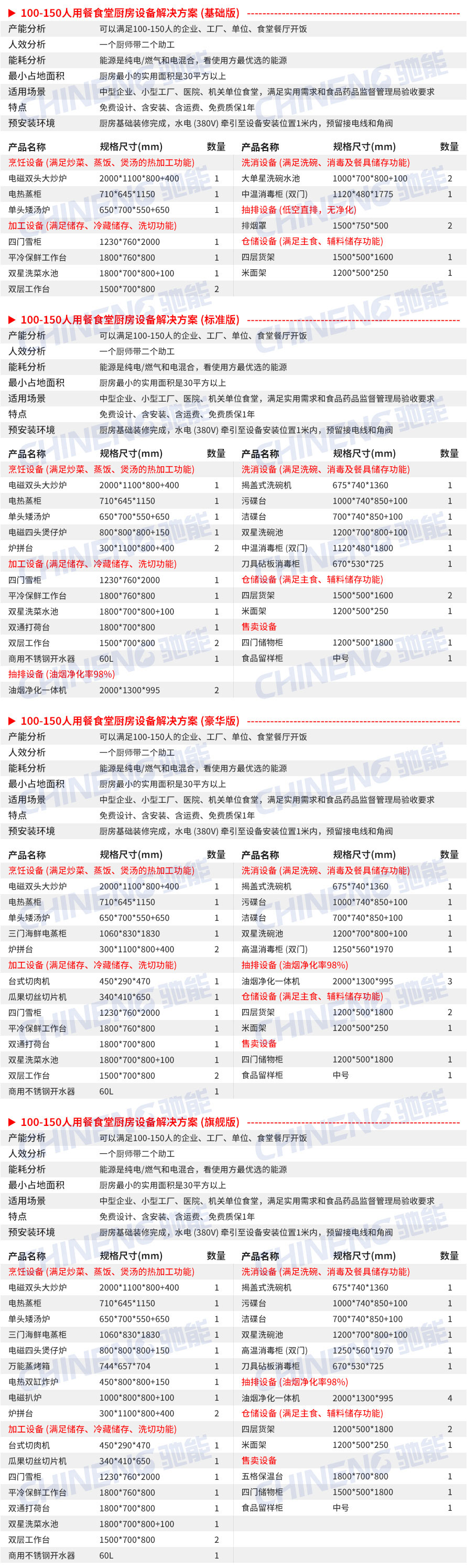 100-150人企业食堂厨房设备清单